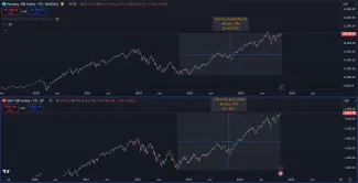 Americké akcie pokračujú v prudkom náraste