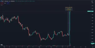 APE je najziskovejšia kryptomena týždňa