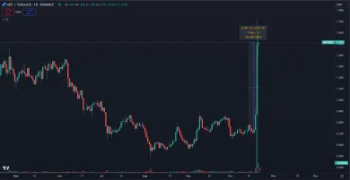 APE je najziskovejšia kryptomena týždňa