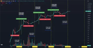 Bitcoin a jeho halvingové cykly