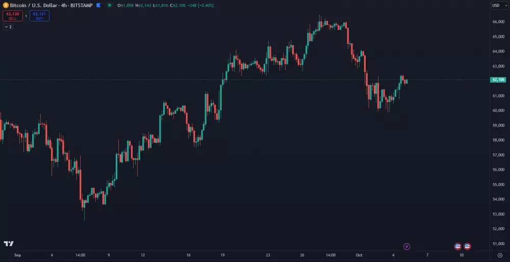 Bitcoin a jeho nedávny pokles