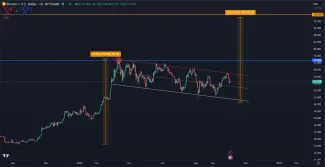 Bitcoin a signál na 100 000