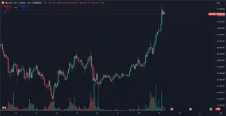 Bitcoin bez zaváhania prekonal 70 000 dolárov