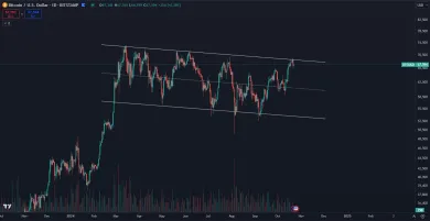 Bitcoin formuje predĺženú korekciu