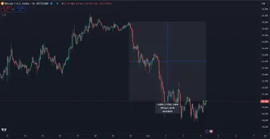 Bitcoin nedávno zaznamenal pokles