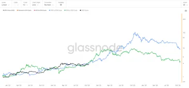 Bitcoin opakuje výkonnosť predošlých cyklov