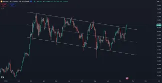 Bitcoin prelomil rezistenciu