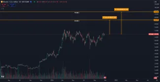 Bitcoin stúpne podľa umelej inteligencie