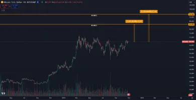 Bitcoin stúpne podľa umelej inteligencie