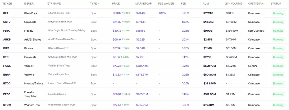 Bitcoinové spotové ETF