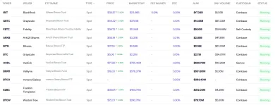 Bitcoinové spotové ETF