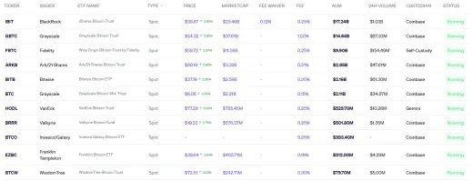 Bitcoinové spotové ETF