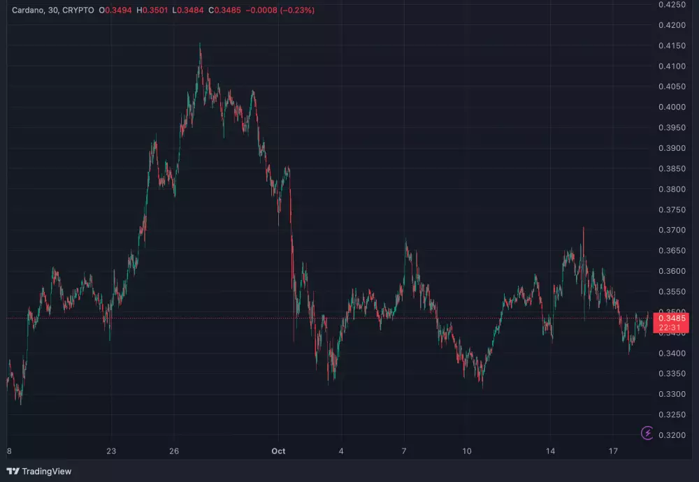 Cardano za posledný mesiac