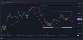 Cena Bitcoinu uviazla