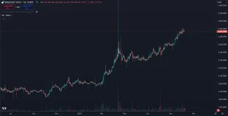 Cena kryptomeny PAXG