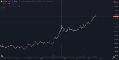 Cena kryptomeny PAXG