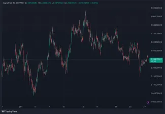 Cena WIF za posledný mesiac stúpla