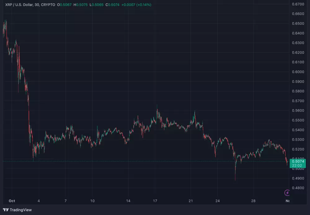 Cena XRP za posledný mesiac poklesla