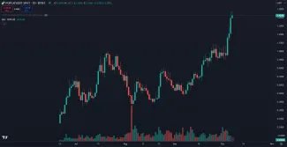 Cenový nárast Popcat