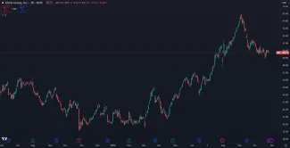 Cenový vývoj akcií Altria Group