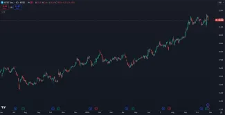 Cenový vývoj akcií AT&T