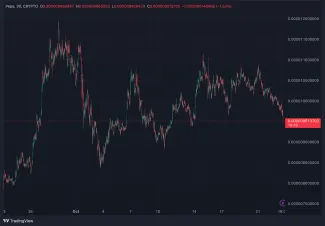 Cenový vývoj PEPE za posledný mesiac