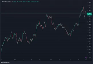 Cenový vývoj TRX za posledný mesiac