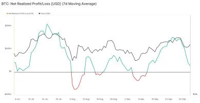 Čistý realizovaný zisk a strata
