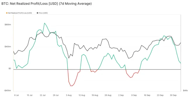 Čistý realizovaný zisk a strata