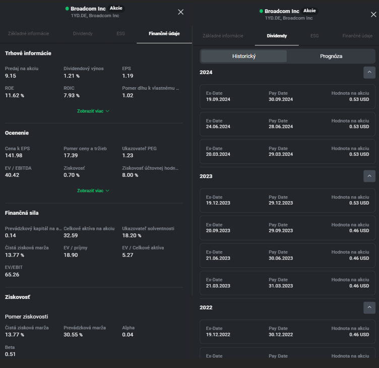 Detailné informácie o spoločnosti a dividendách