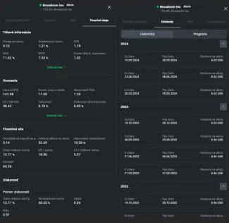 Detailné informácie o spoločnosti a dividendách