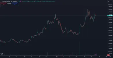 ENA stúpla za mesiac o vyše 100 percent