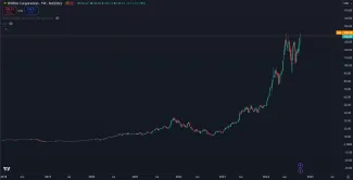 Enormný rast akcií Nvidia