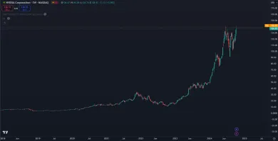 Enormný rast akcií Nvidia
