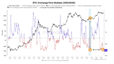 Exchange Flow Multiple