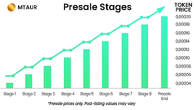 Fázy predpredaja Minotaurus