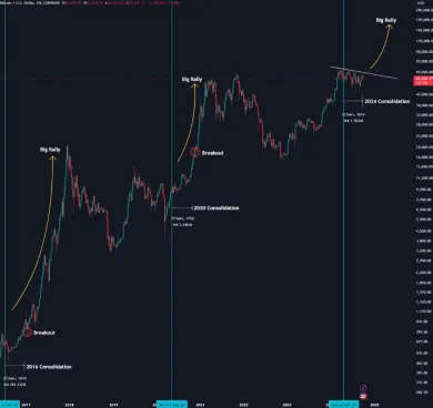 Halvingová predpoveď
