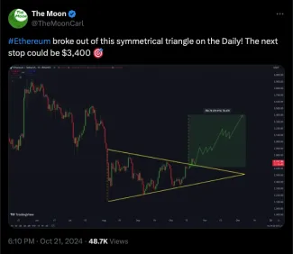 Indikátor rastu Etherea