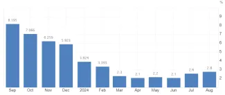Inflácia na Slovensku opäť stúpla