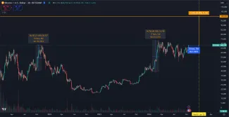 Je reálne, že Bitcoin dosiahne 100 000 dolárov v roku 2024