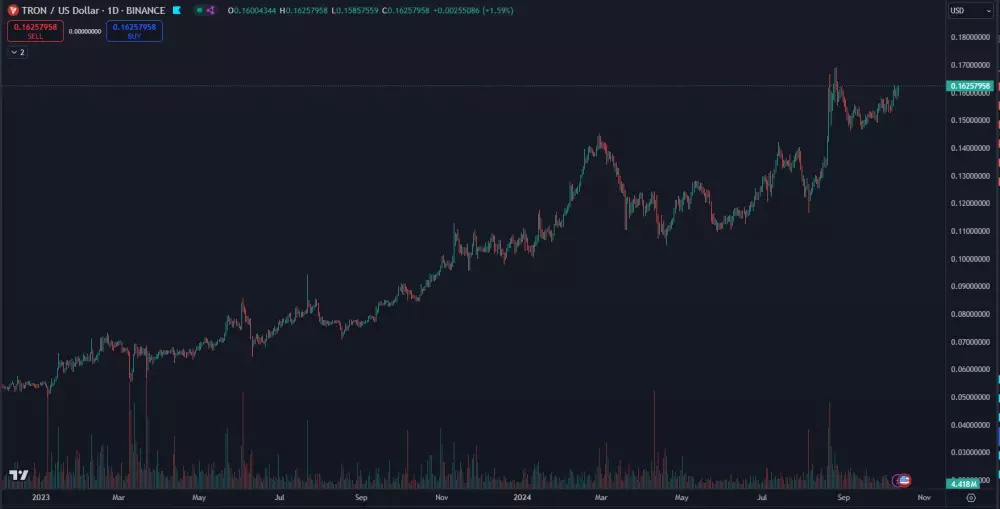 Kryptomena TRX