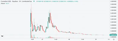 Meme coin BAN zaznamenal 2 rastúce vlny