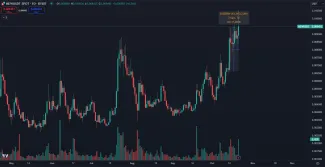 MEW je najziskovejší meme coin