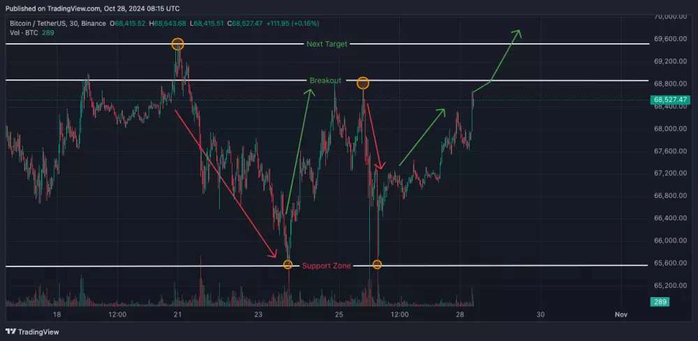 Možný pohyb ceny Bitcoinu