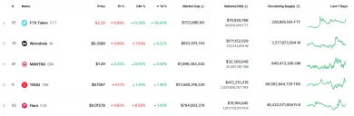 Najziskovejšie kryptomeny posledného týždňa