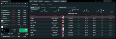 Nákup akcií Abbvie na XTB