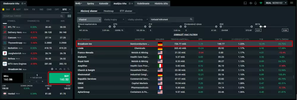 Nákup akcií Broadcom na XTB