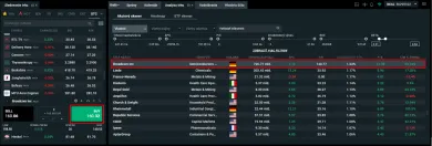 Nákup akcií Broadcom na XTB