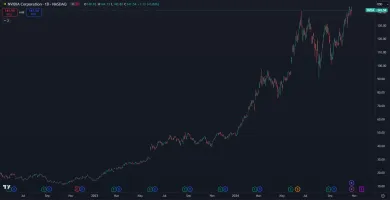 Nárast akcií Nvidia