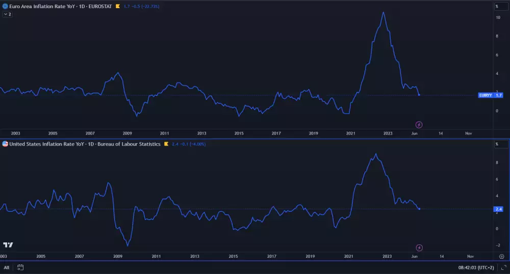 Nárast inflácie v USA a eurozóne